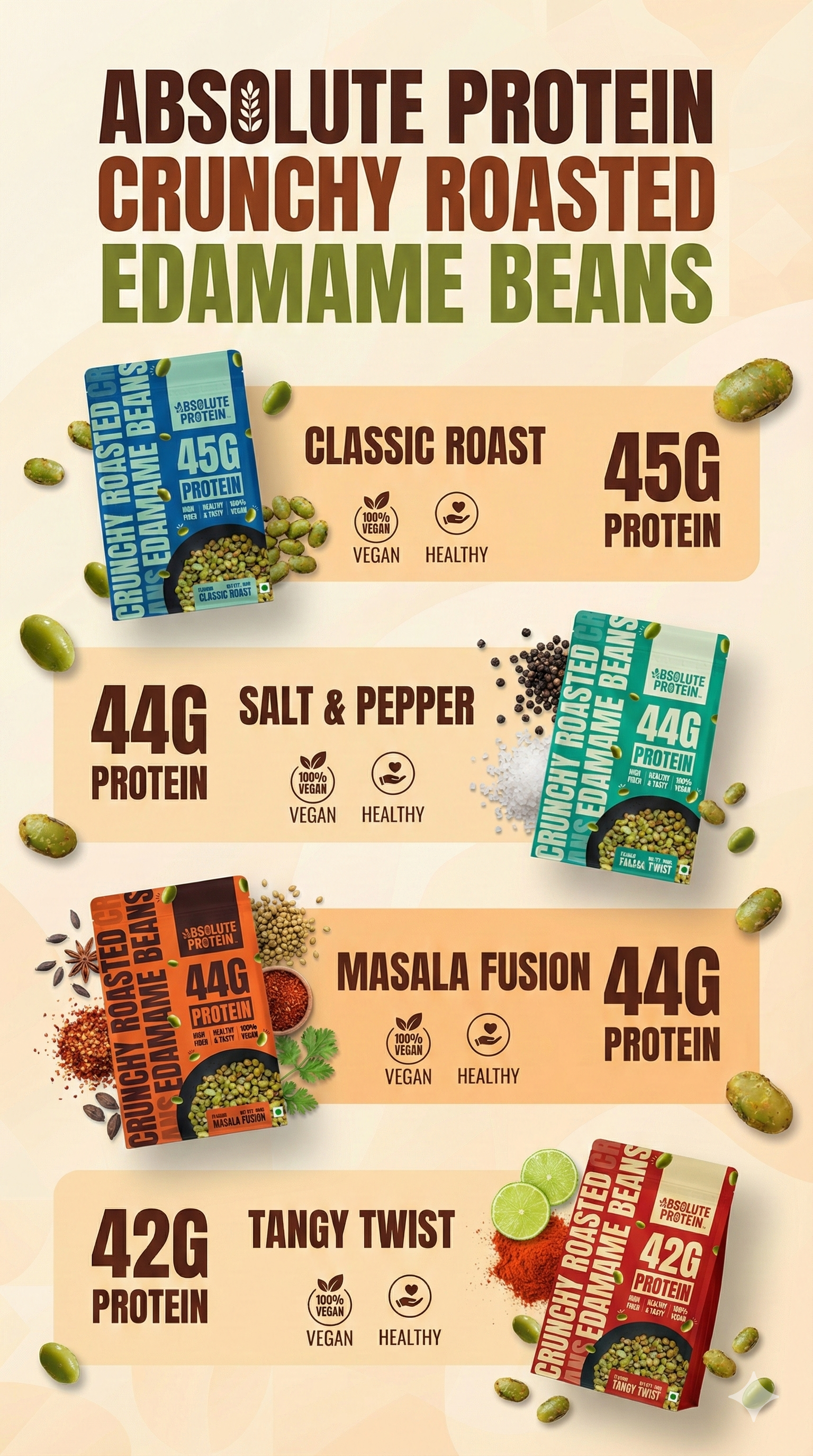Crunchy Roasted Edamame Beans (45g Protein Healthy Snack)