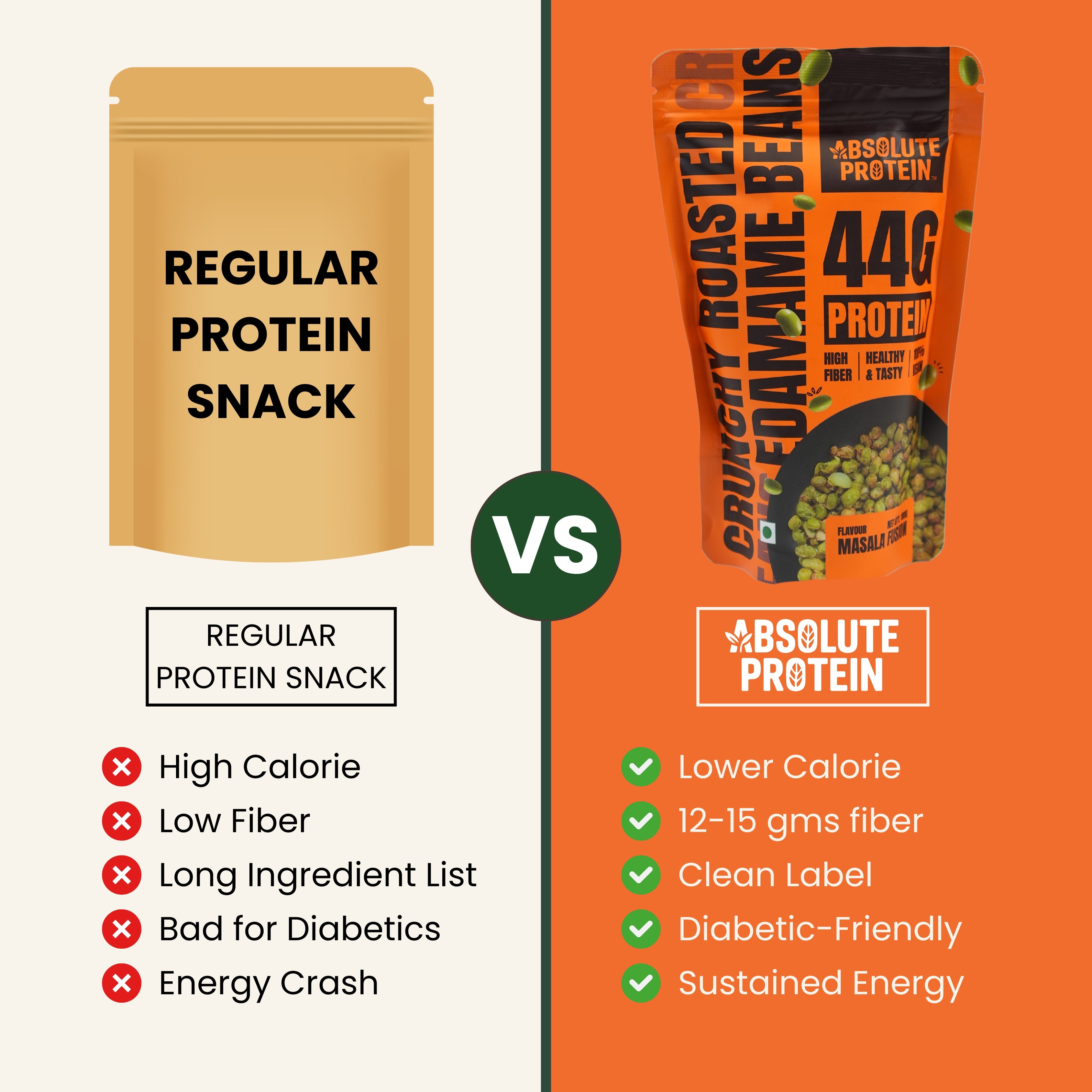 Crunchy Roasted Edamame Beans (45g Protein Healthy Snack)